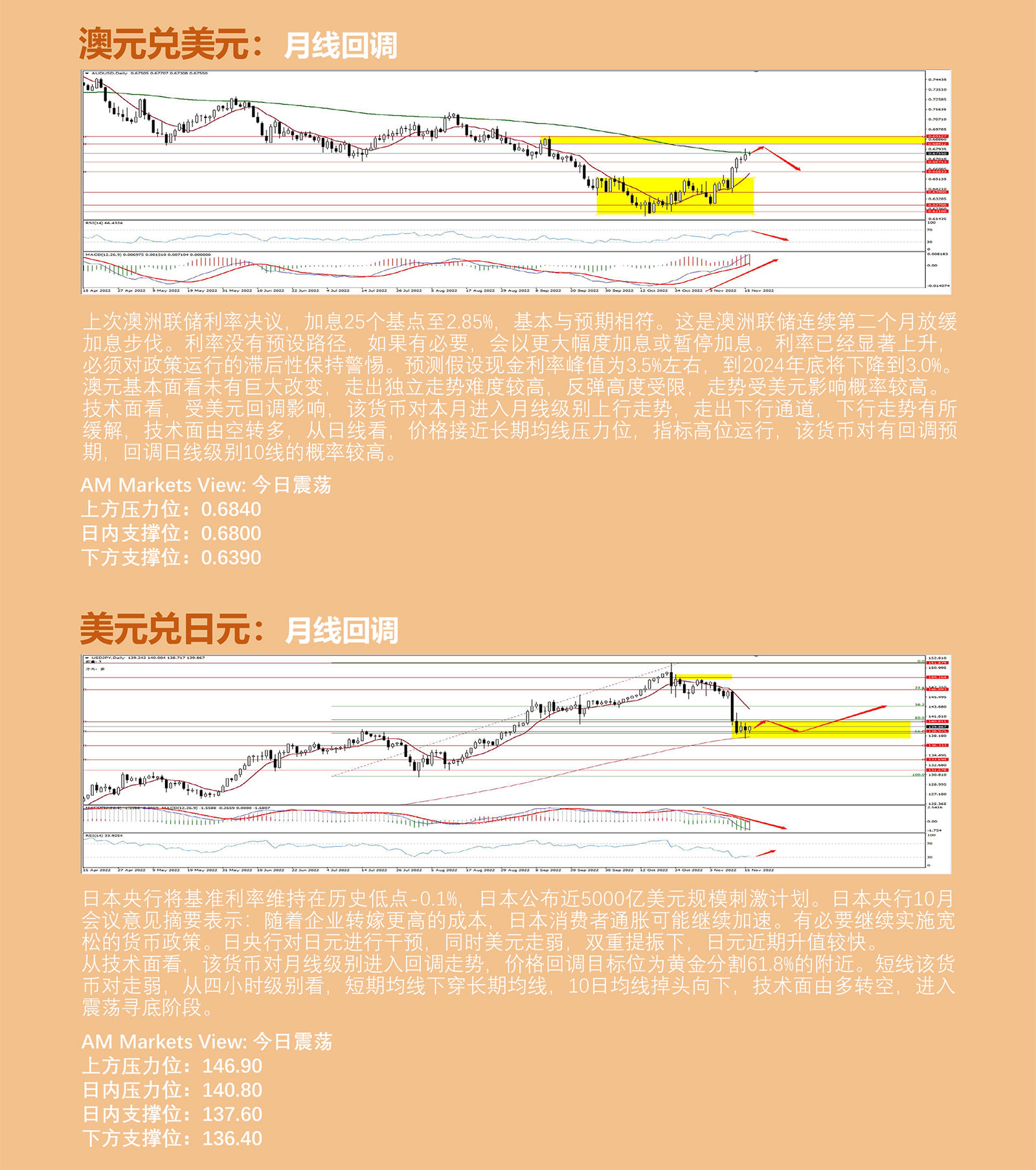 11.16AMMARKETS分析报告（美元跌势放缓，低位震荡，黄金、原油延续反弹）_04.jpg
