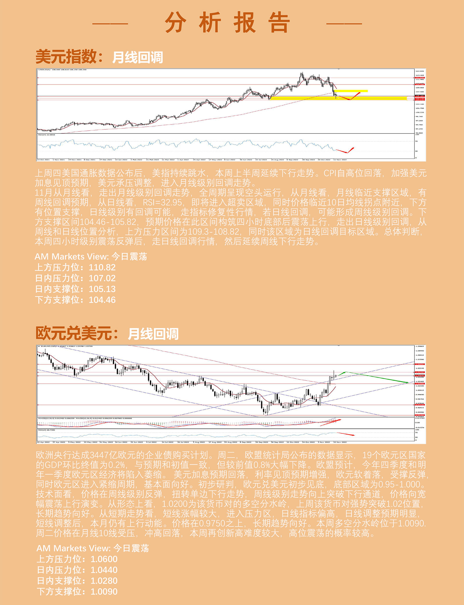 11.16AMMARKETS分析报告（美元跌势放缓，低位震荡，黄金、原油延续反弹）_03.jpg