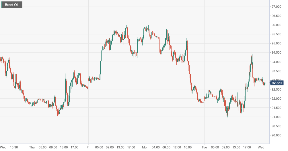 Brent Oil.png