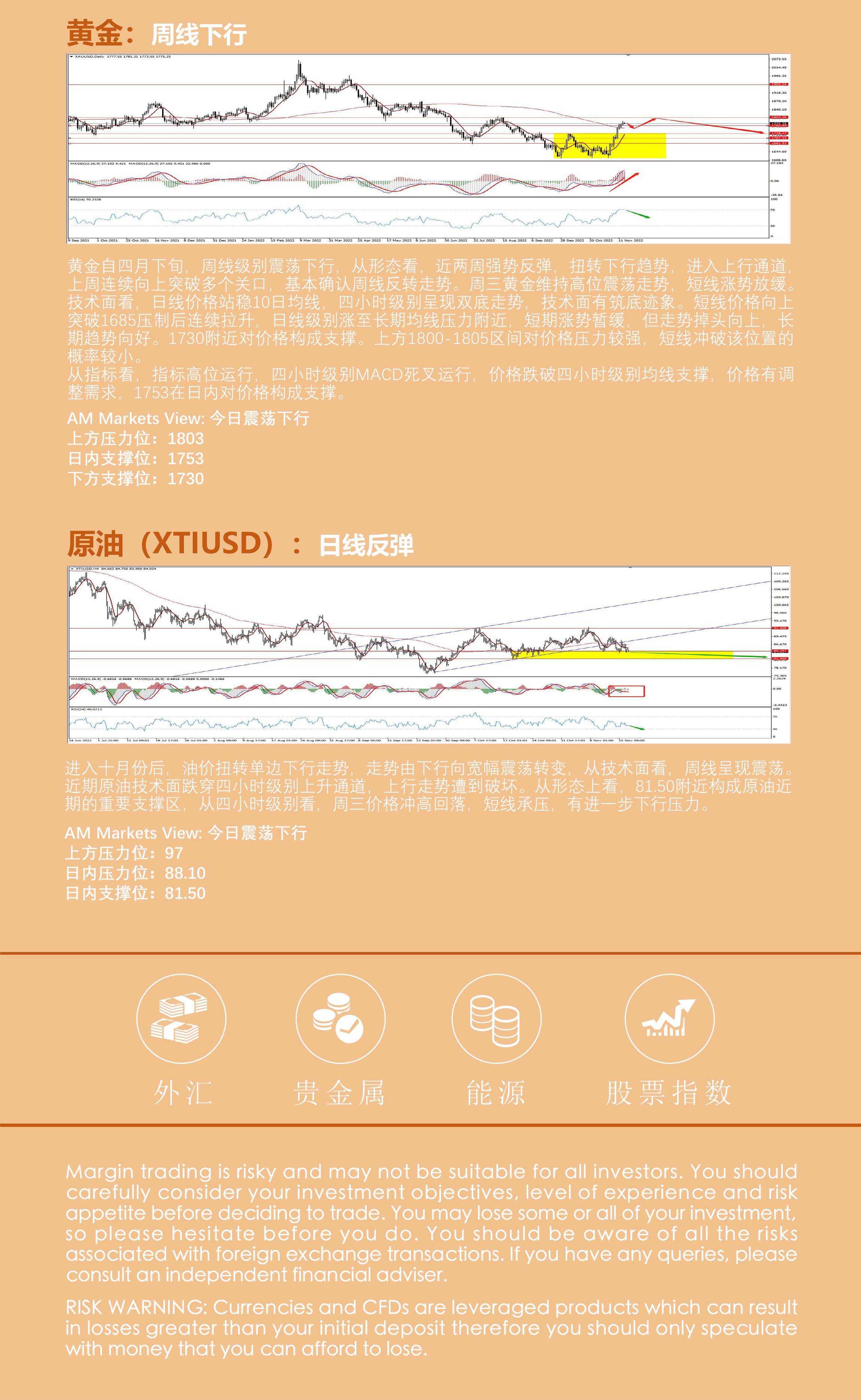 11.17AMMARKETS分析报告（10月零售销售月率利好，美元低位震荡回调）_05.jpg