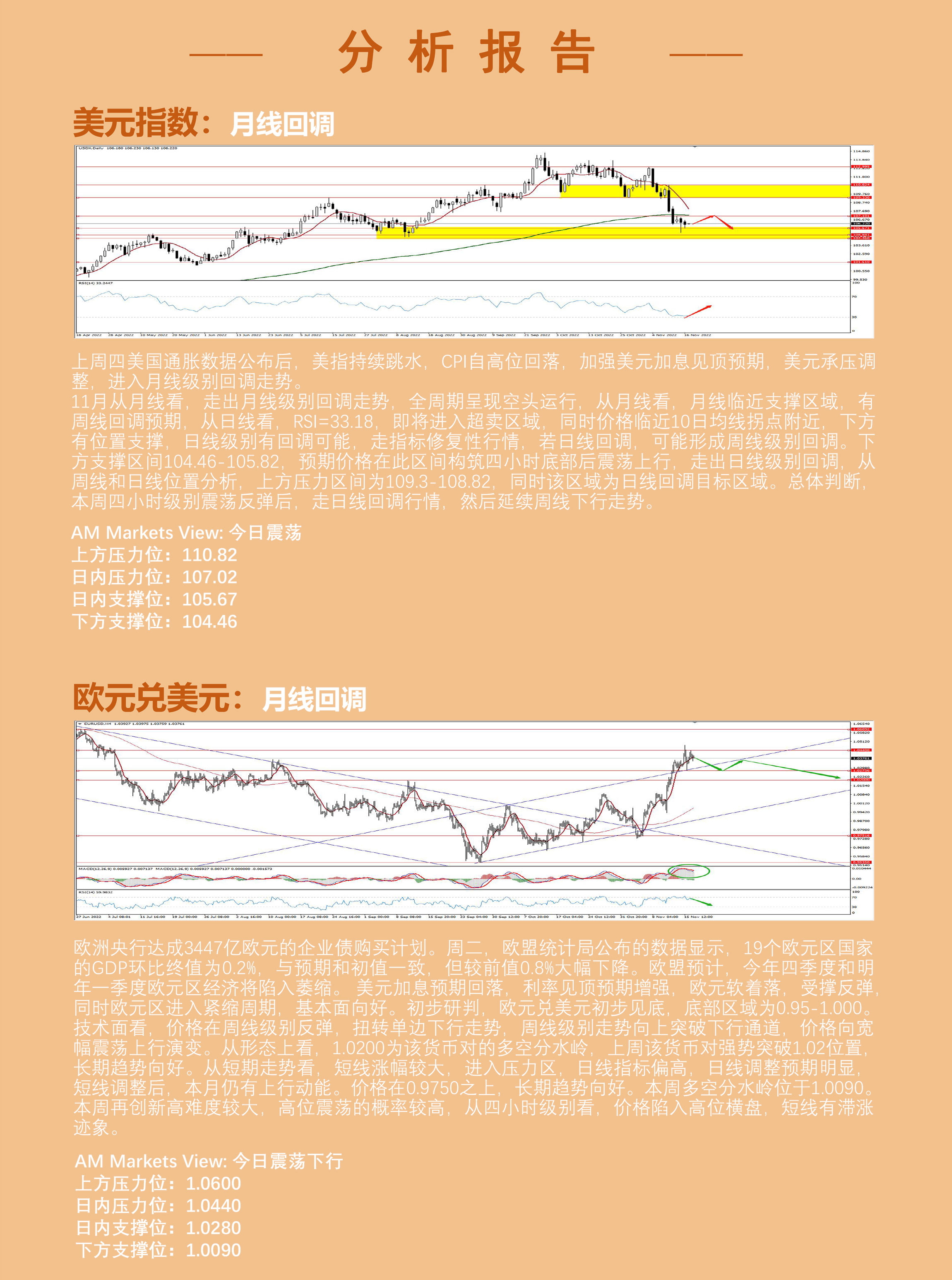 11.17AMMARKETS分析报告（10月零售销售月率利好，美元低位震荡回调）_03.jpg