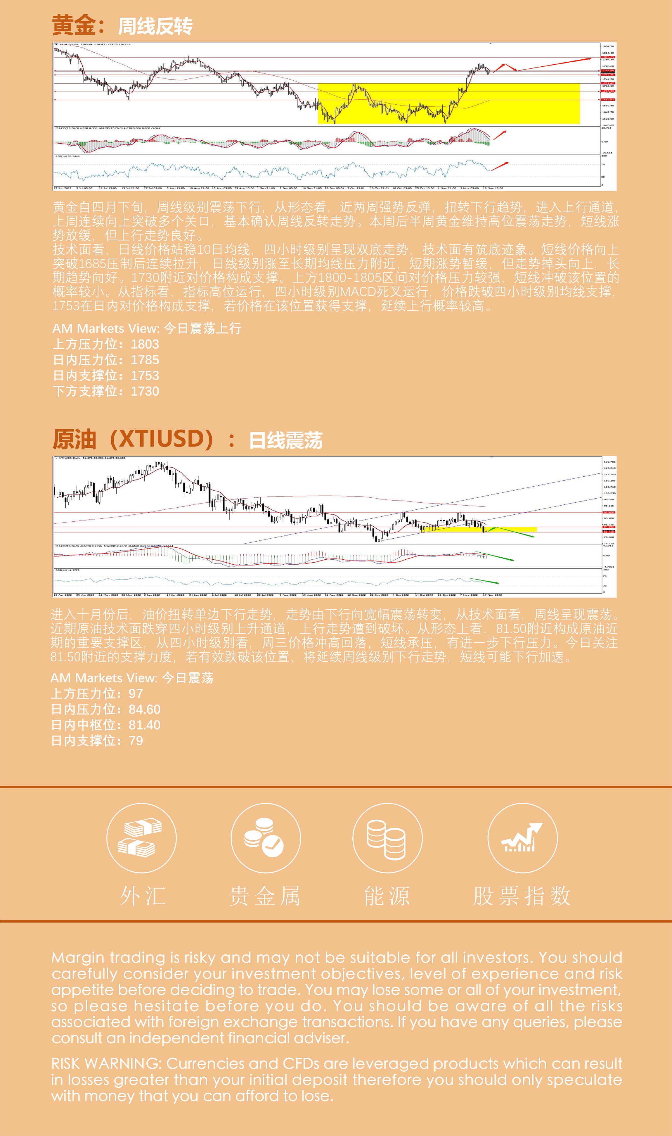 11.18AMMARKETS分析报告（美元反弹无力，非美货币高位盘整）_05.jpg