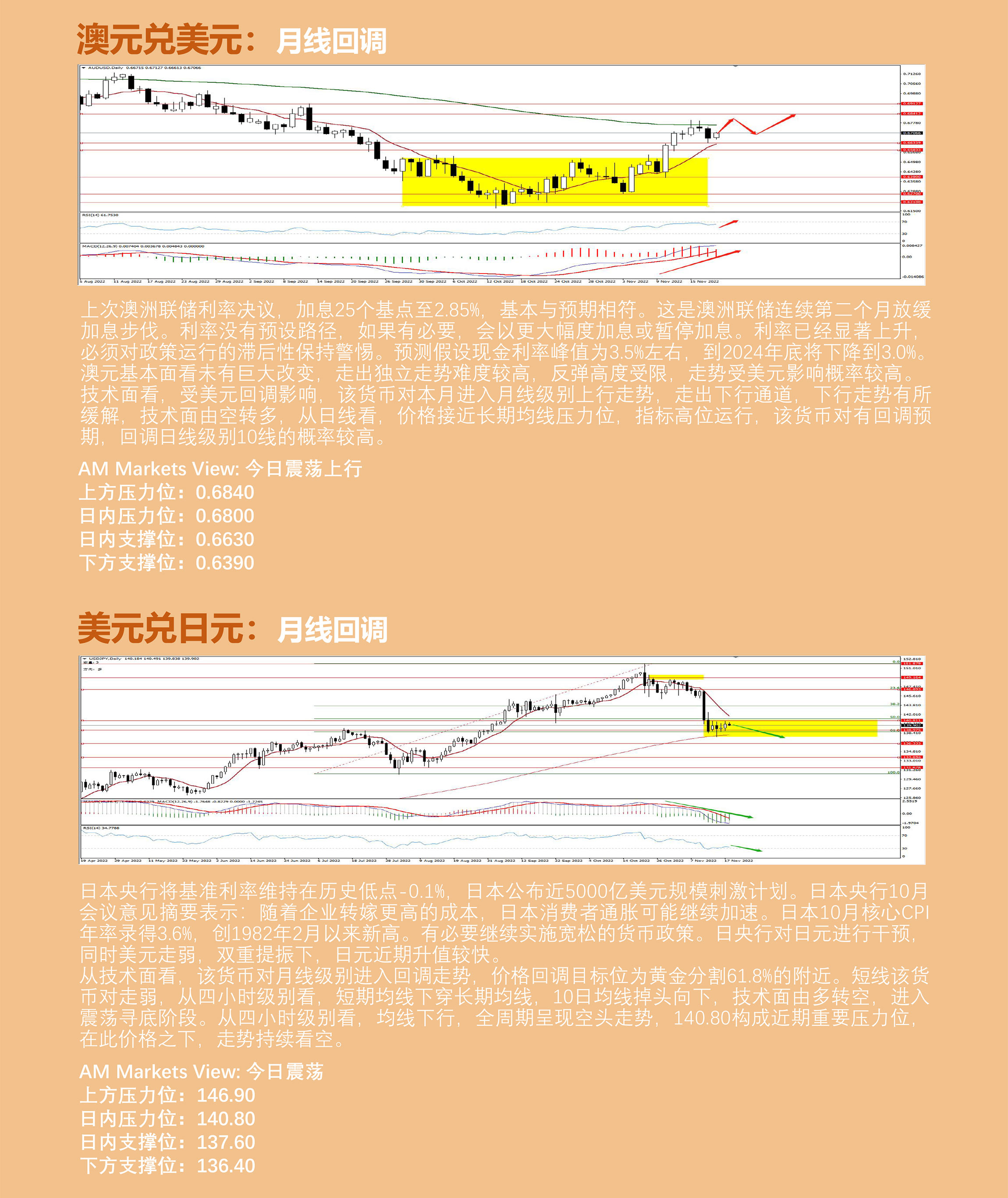 11.18AMMARKETS分析报告（美元反弹无力，非美货币高位盘整）_04.jpg