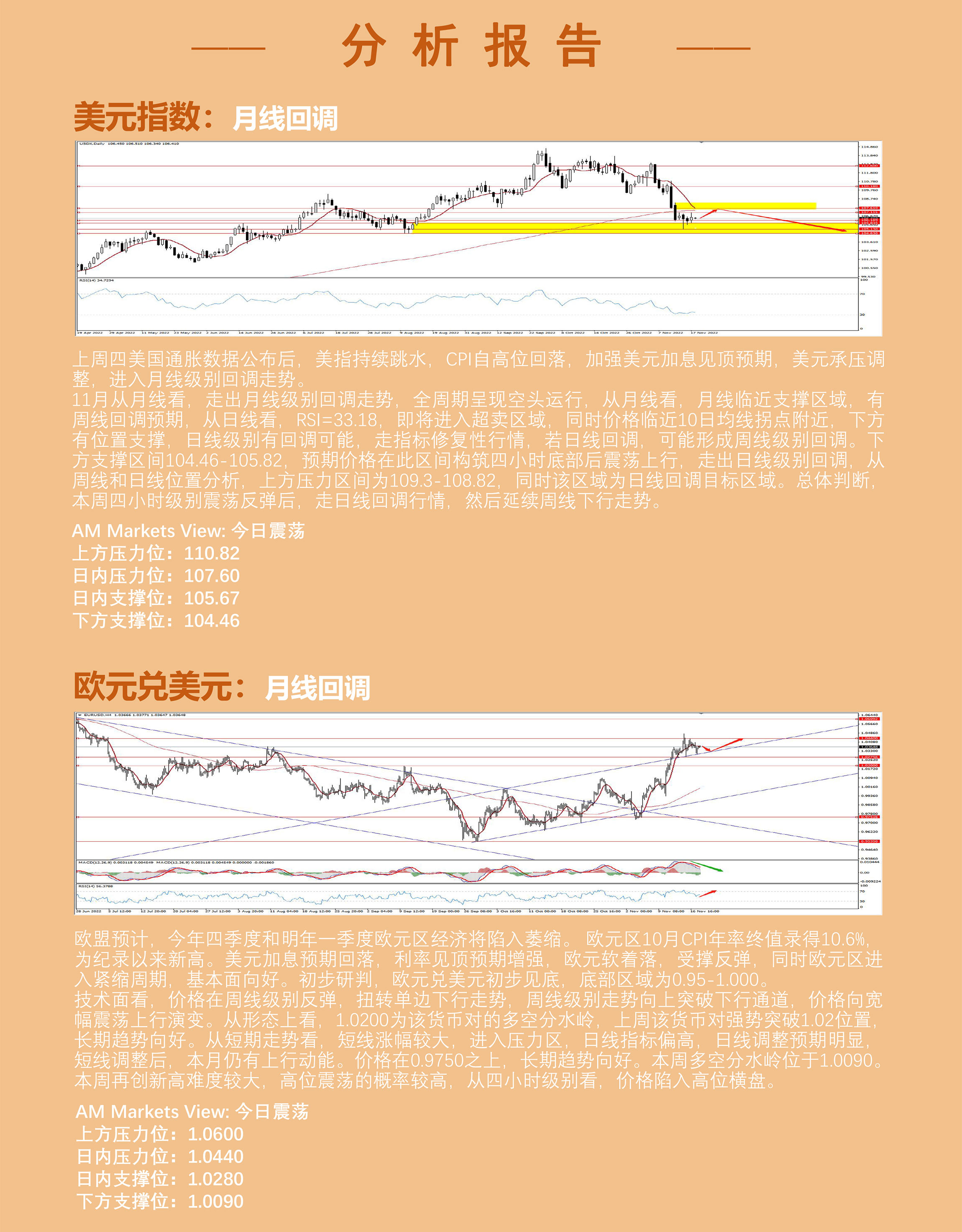 11.18AMMARKETS分析报告（美元反弹无力，非美货币高位盘整）_03.jpg