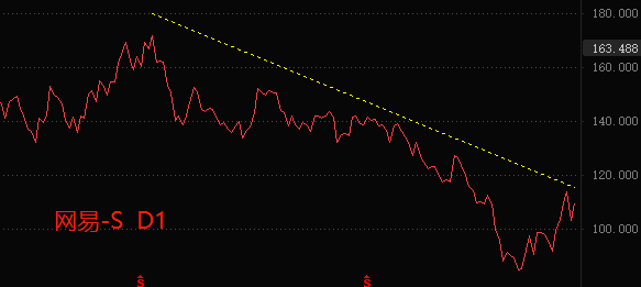 网易和暴雪3-0.png