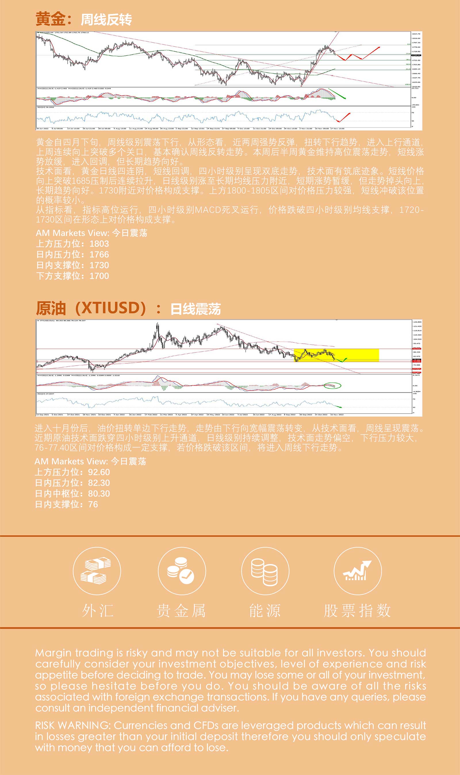 11.21AMMARKETS分析报告（美元结束周线四连跌，非美货币随之回调）_05.jpg