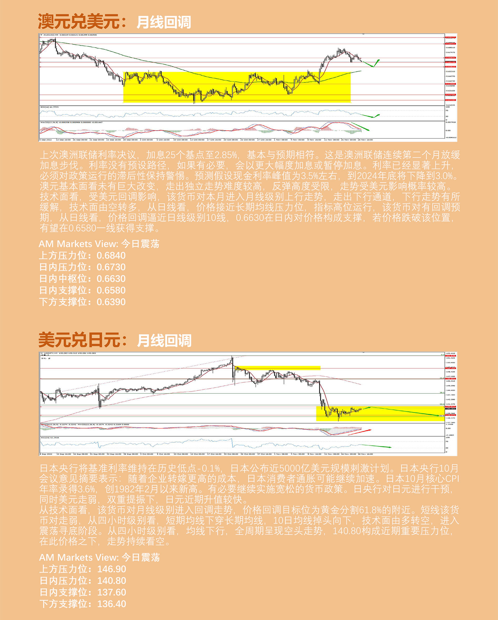 11.21AMMARKETS分析报告（美元结束周线四连跌，非美货币随之回调）_04.jpg