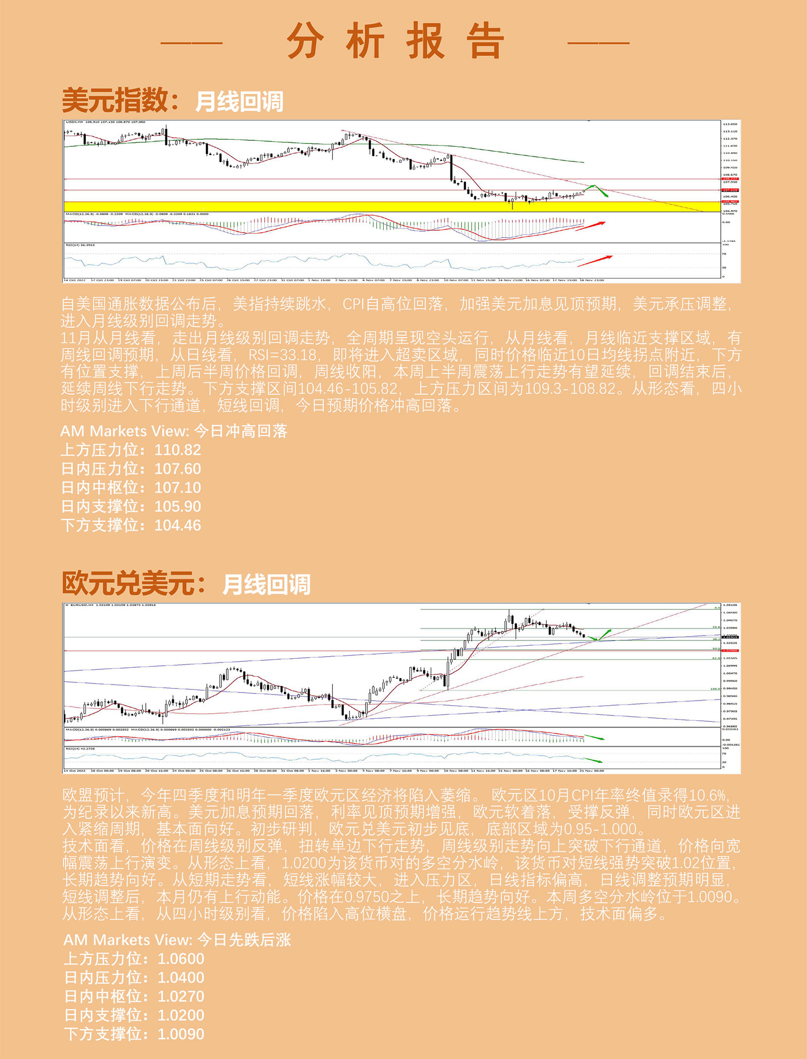 11.21AMMARKETS分析报告（美元结束周线四连跌，非美货币随之回调）_03.jpg