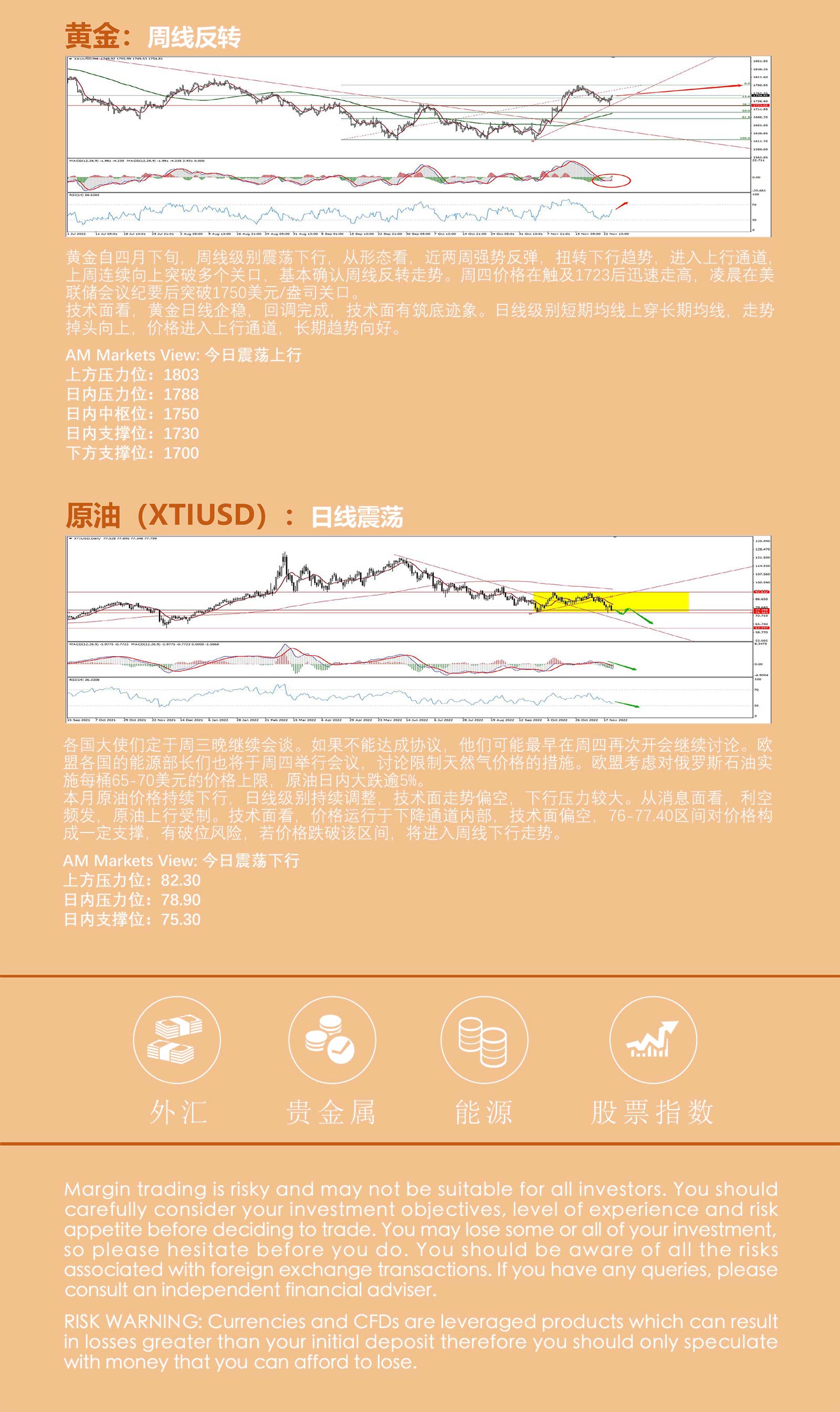 11.24AMMARKETS分析报告（美联储加息预期降低，非美货币全线走高，黄金企稳上行）_05.jpg
