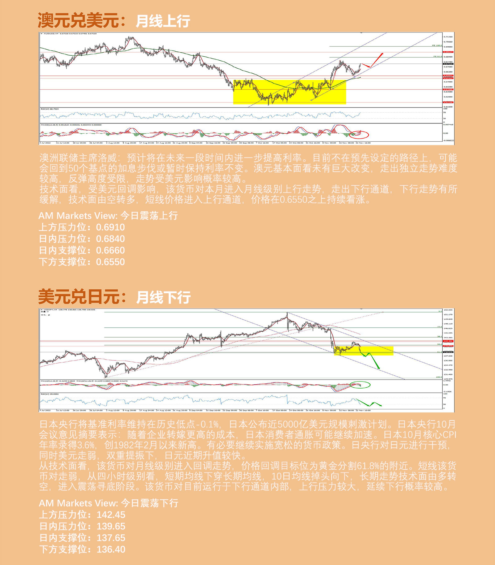 11.24AMMARKETS分析报告（美联储加息预期降低，非美货币全线走高，黄金企稳上行）_04.jpg