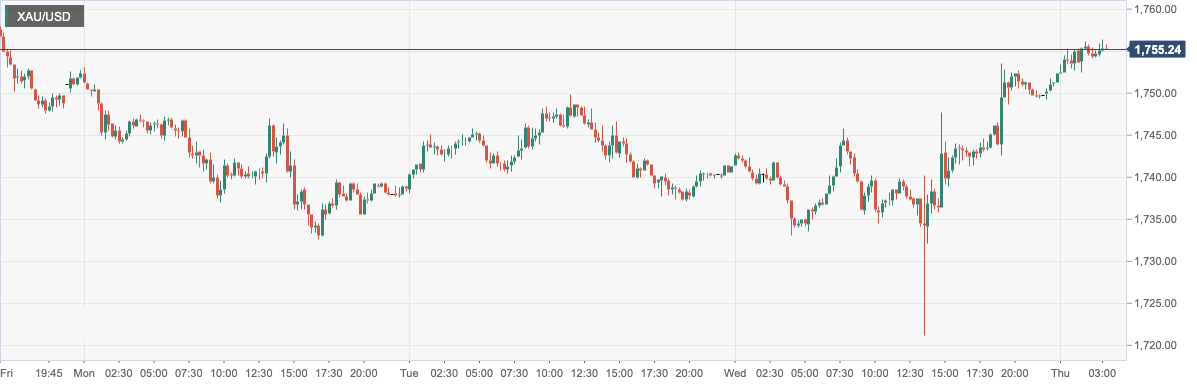 XAU_USD.png