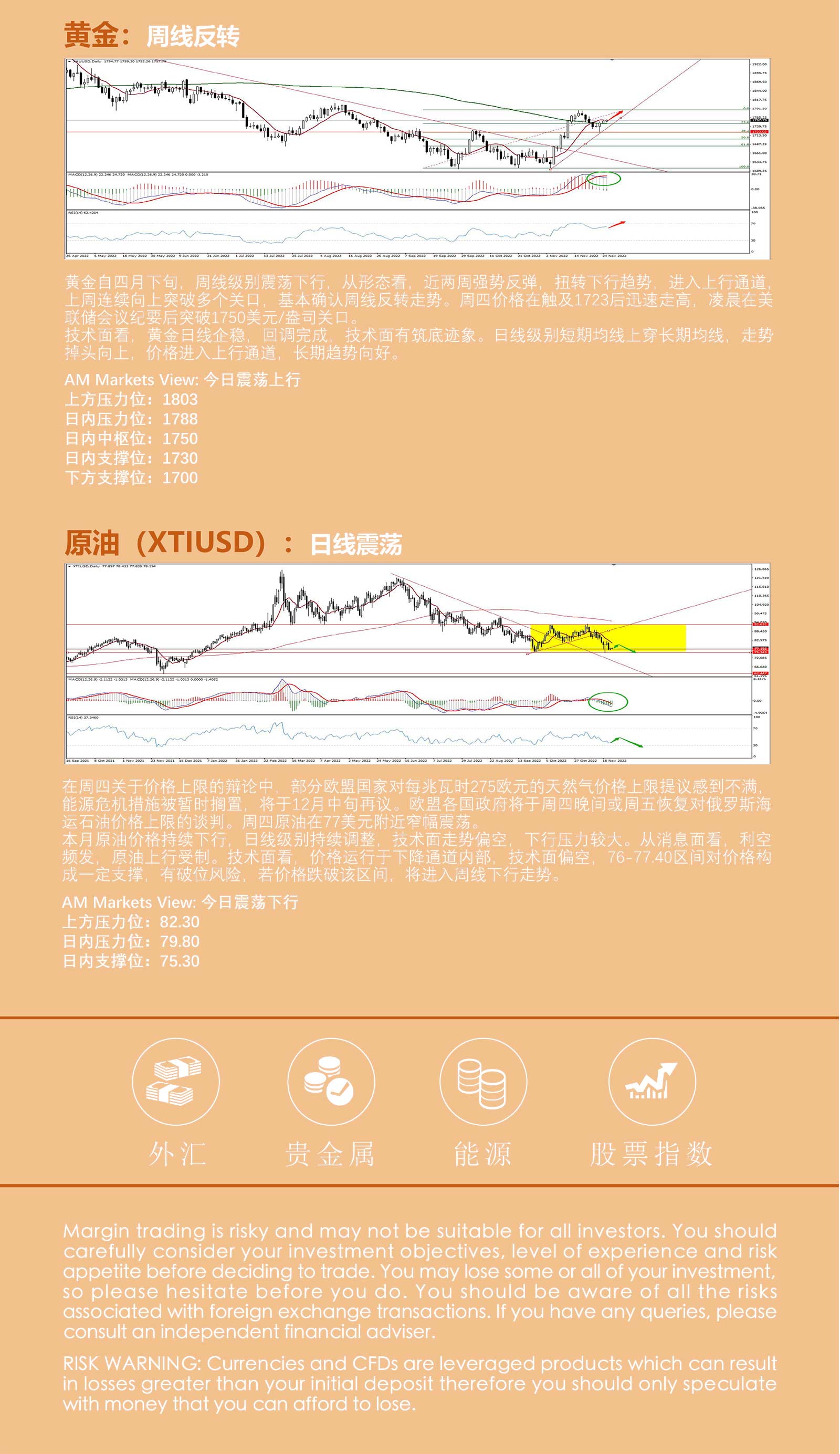 11.25AMMARKETS分析报告（美元持续走弱，非美货币普遍冲高，黄金延续上涨）_05.jpg