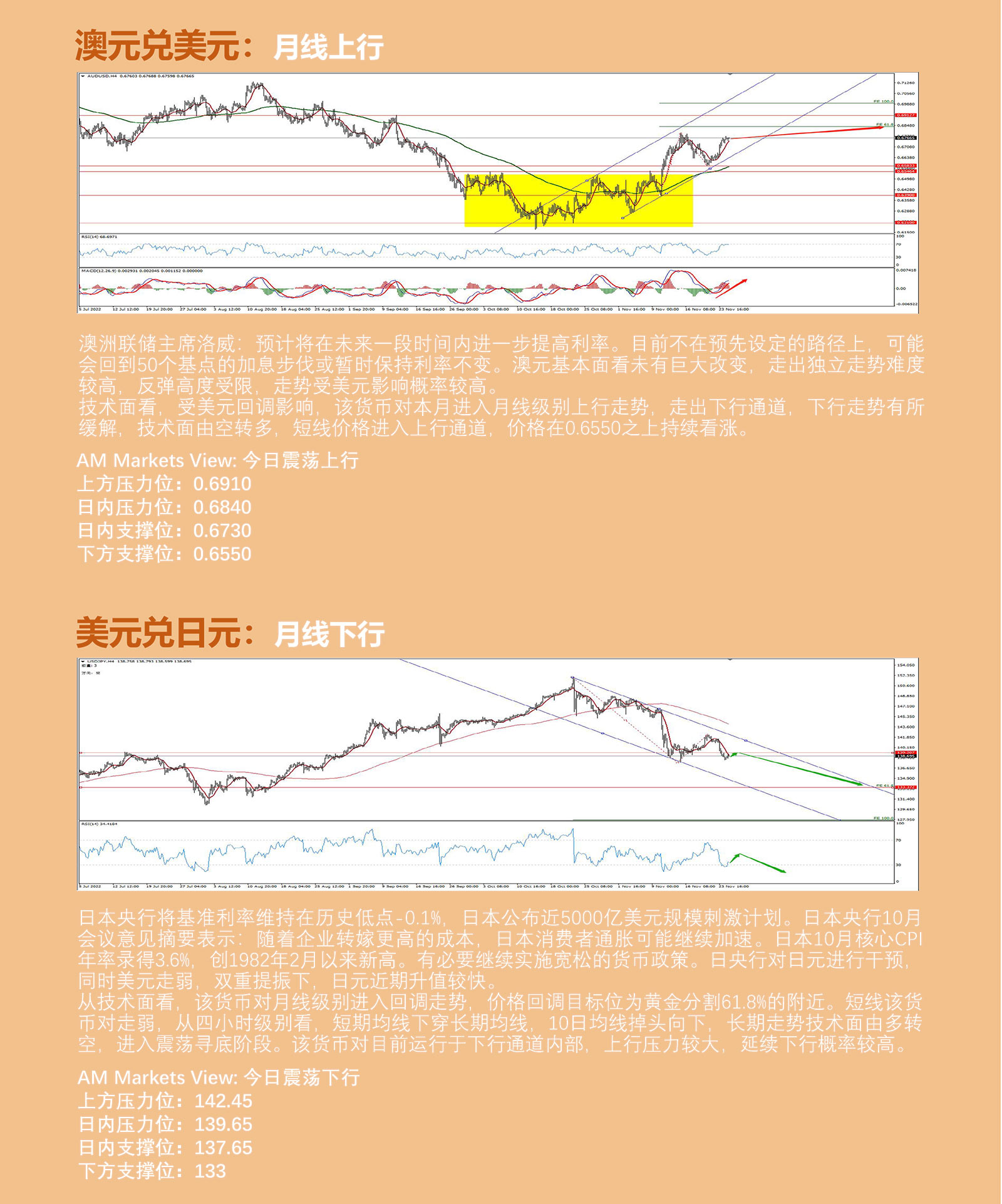 11.25AMMARKETS分析报告（美元持续走弱，非美货币普遍冲高，黄金延续上涨）_04.jpg