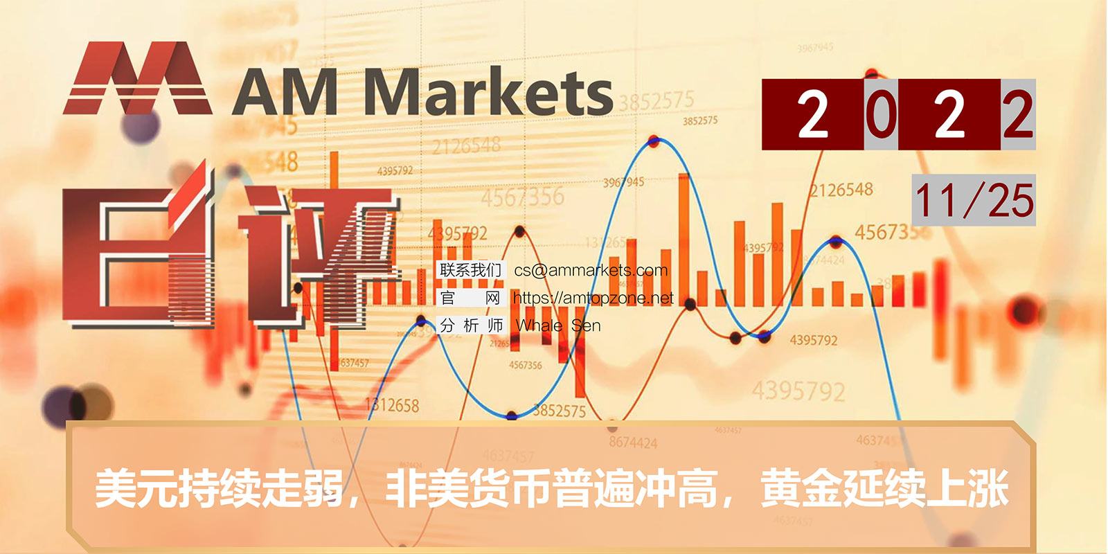 11.25AMMARKETS分析报告（美元持续走弱，非美货币普遍冲高，黄金延续上涨）_01.jpg