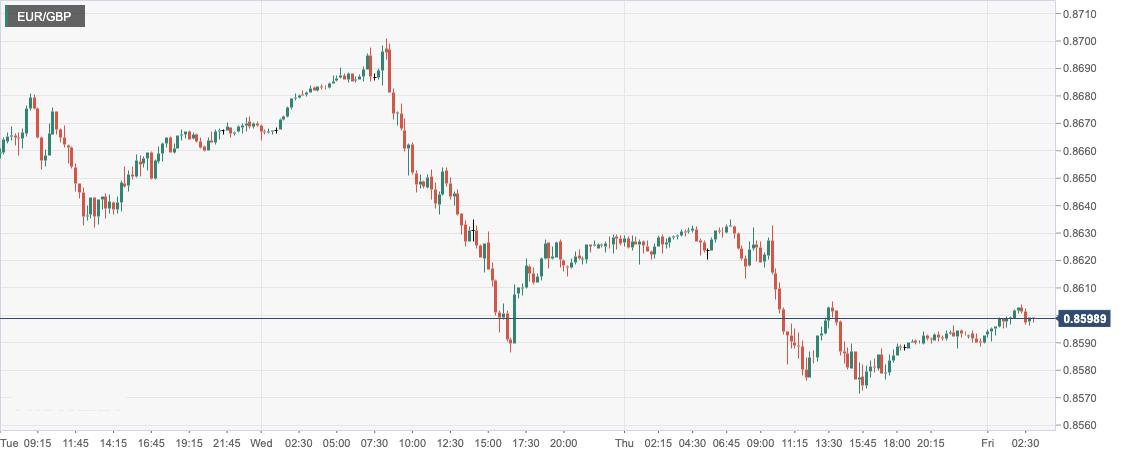 EUR_GBP.png