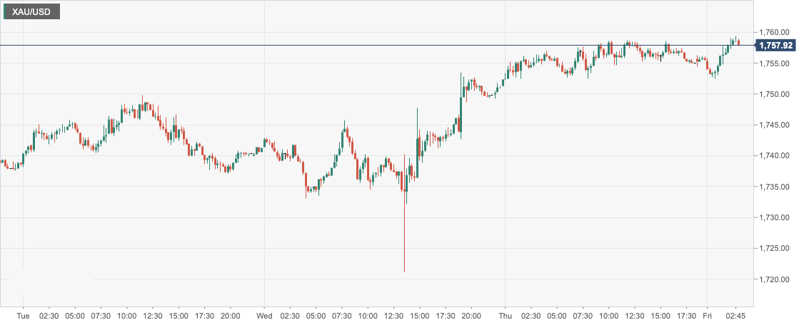 XAU_USD.png