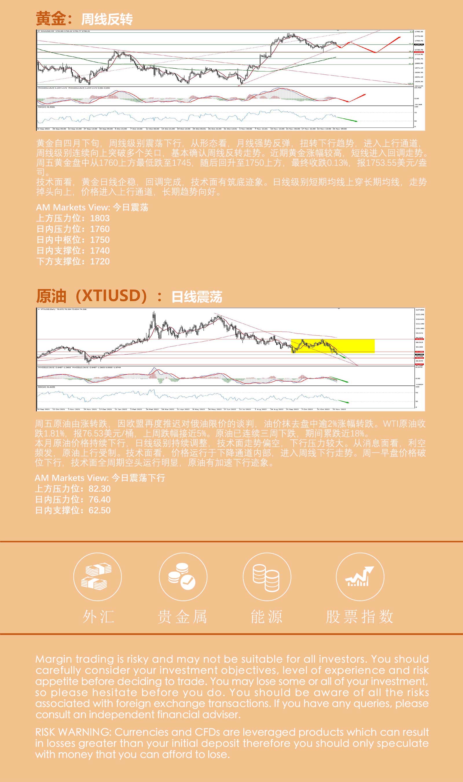 11.28AMMARKETS分析报告（月末行情来临，美元反弹，非美短线回调）_05.jpg