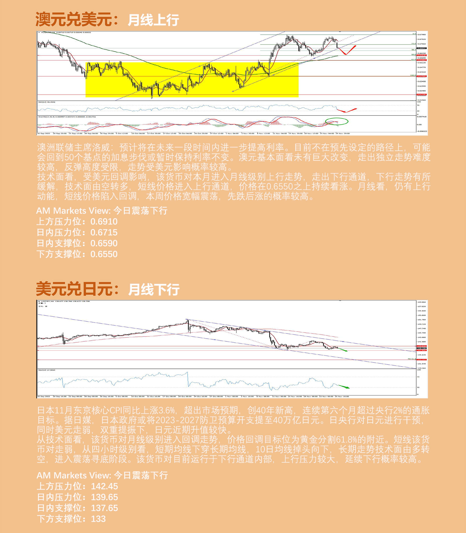 11.28AMMARKETS分析报告（月末行情来临，美元反弹，非美短线回调）_04.jpg