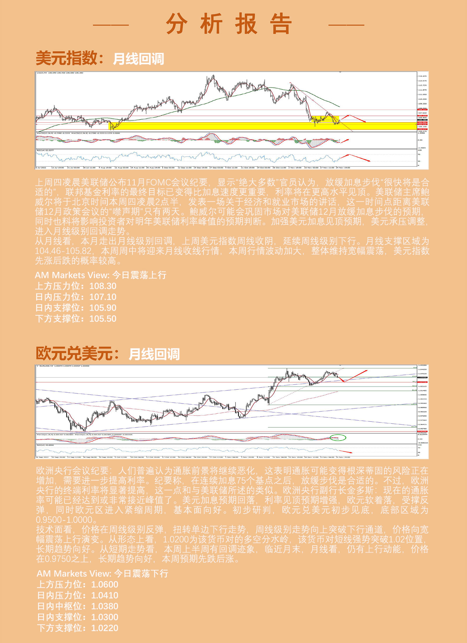 11.28AMMARKETS分析报告（月末行情来临，美元反弹，非美短线回调）_03.jpg
