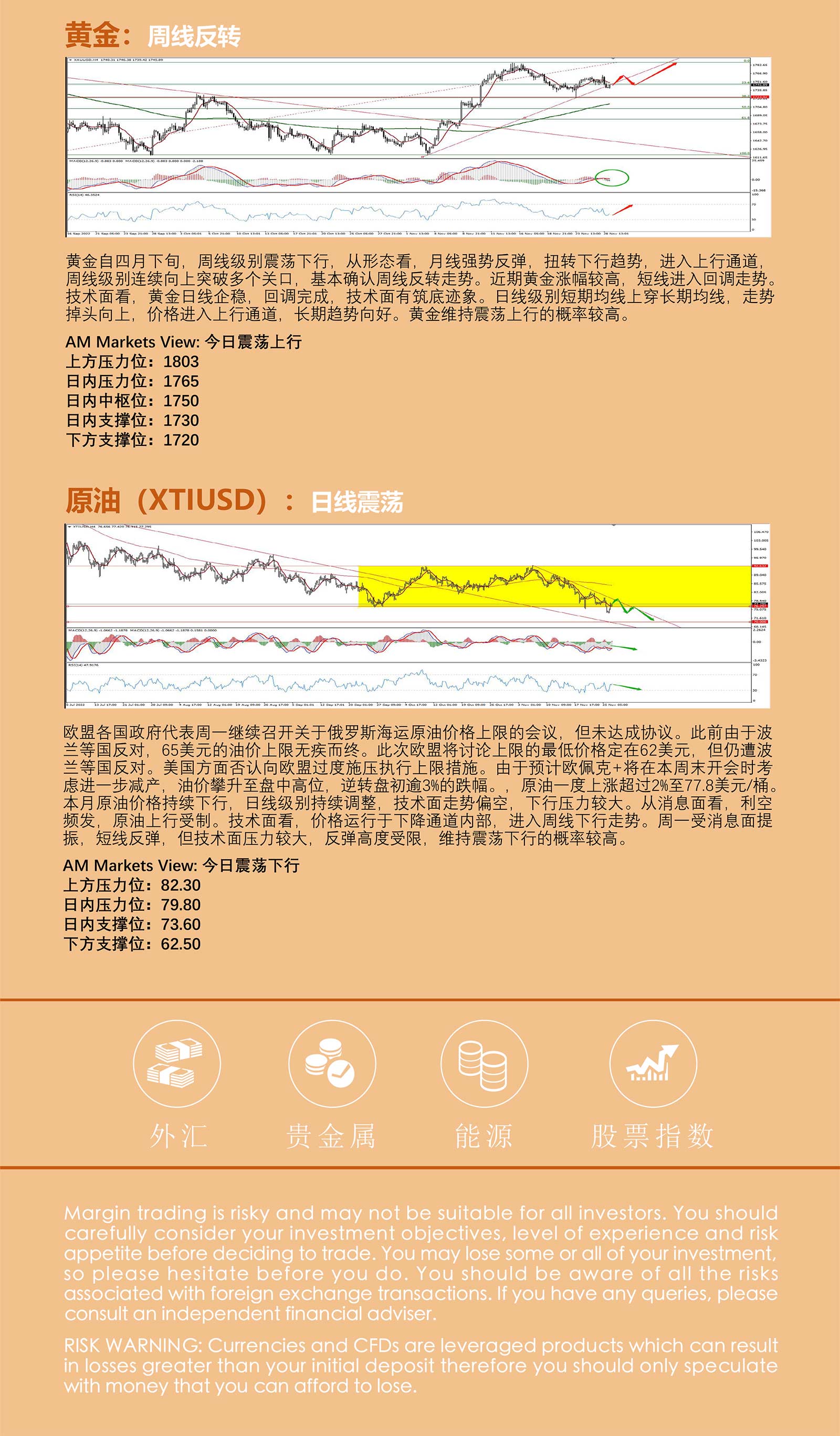 11.29AMMARKETS分析报告（鹰派提振美元反弹，欧元刷新高点后快速回落）_05.jpg