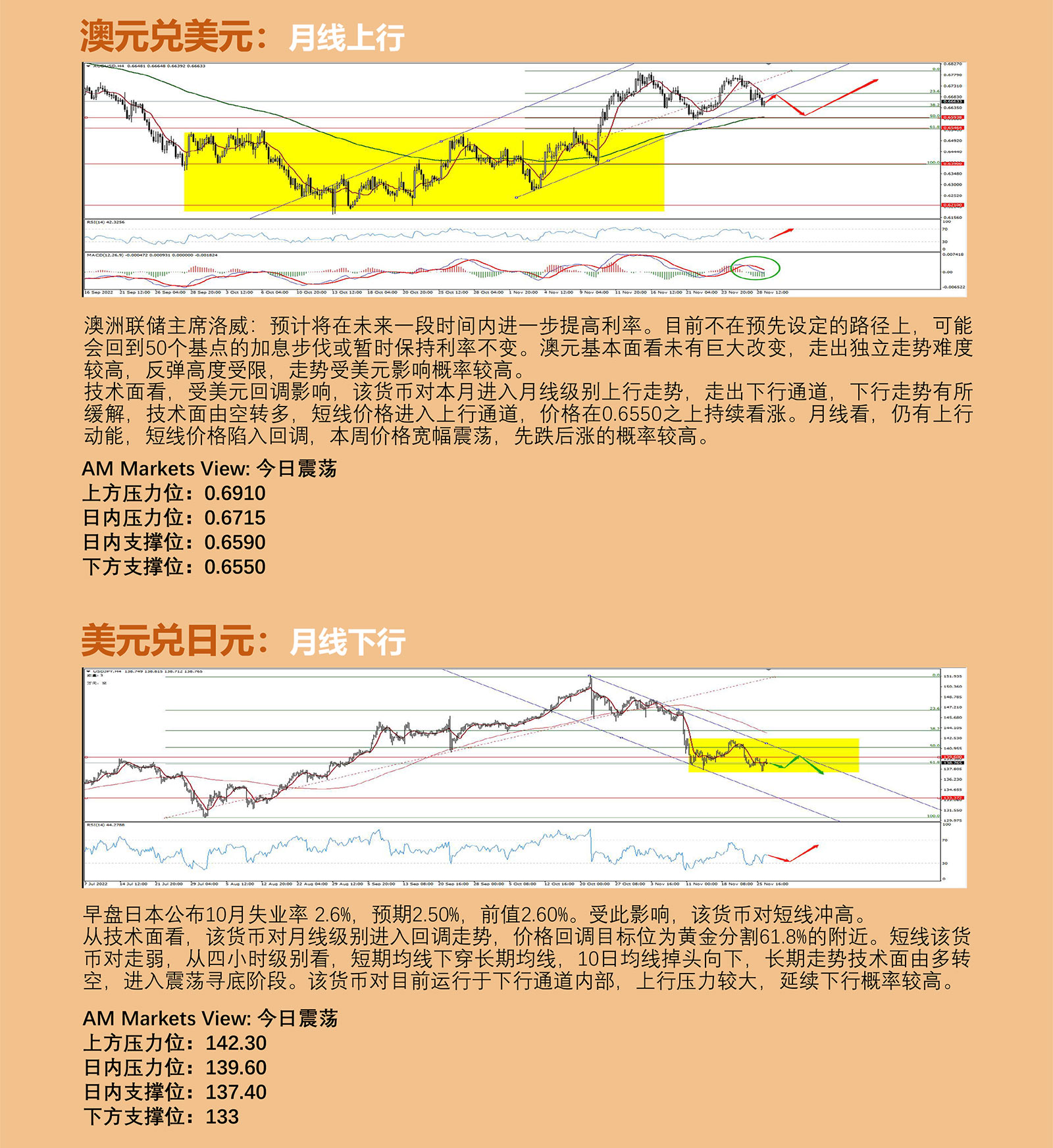 11.29AMMARKETS分析报告（鹰派提振美元反弹，欧元刷新高点后快速回落）_04.jpg