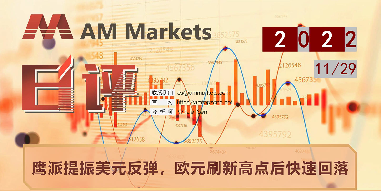 11.29AMMARKETS分析报告（鹰派提振美元反弹，欧元刷新高点后快速回落）_01.jpg