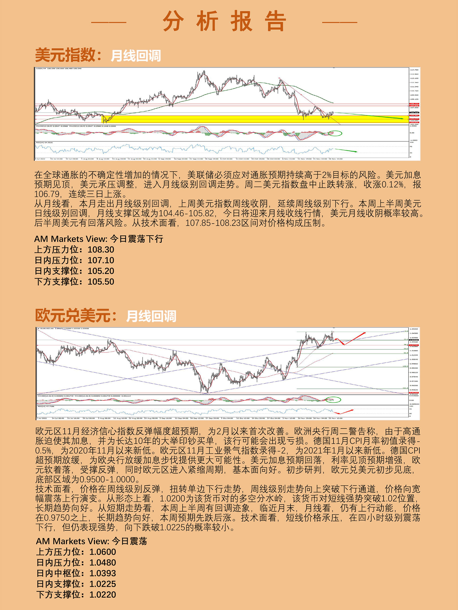 11.30AMMARKETS分析报告（月线收线行情来临，美元弱势反弹）_03.jpg