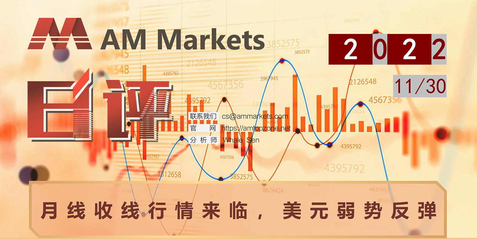 11.30AMMARKETS分析报告（月线收线行情来临，美元弱势反弹）_01.jpg