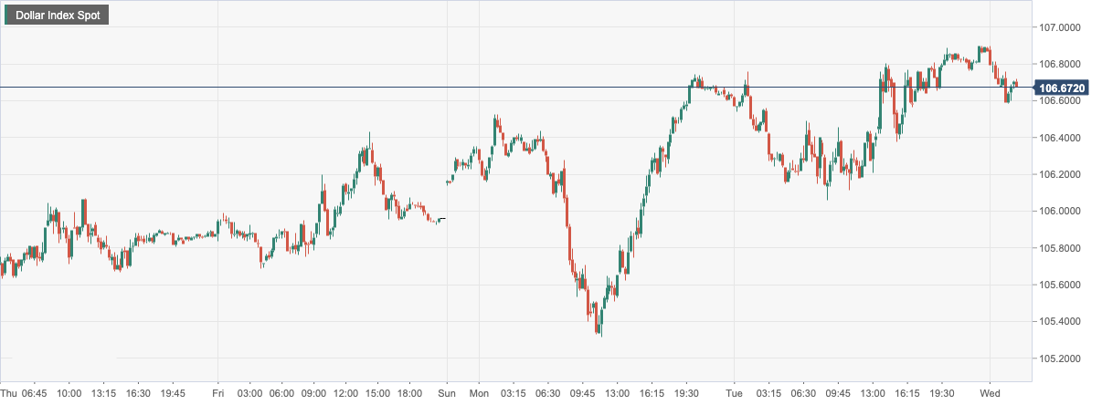 Dollar Index Spot.png