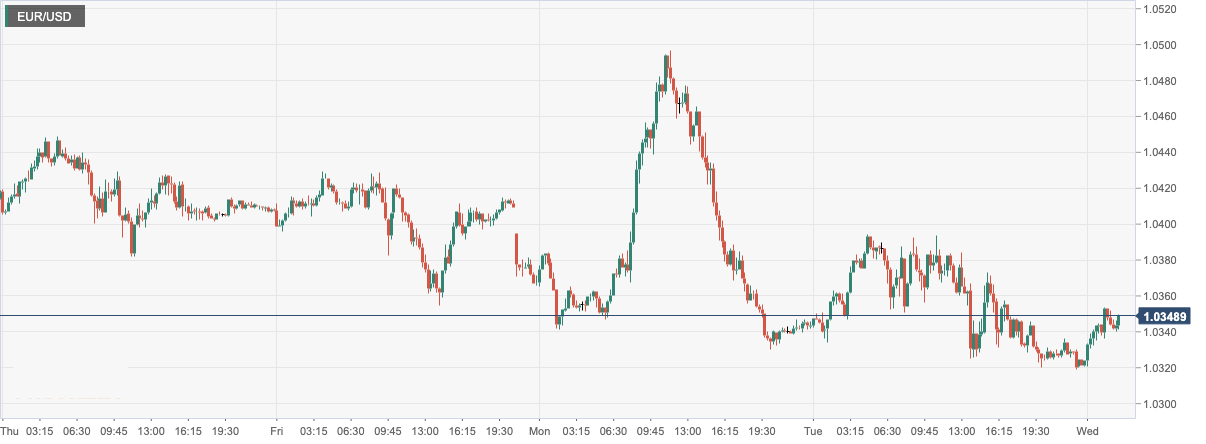 EUR_USD.png
