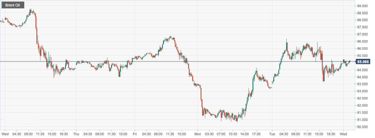Brent Oil.png