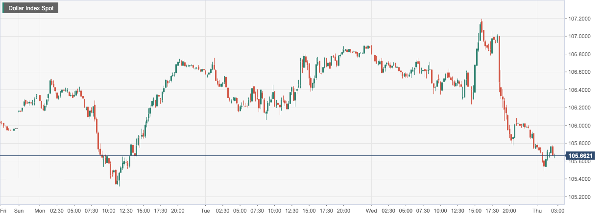 Dollar Index Spot.png