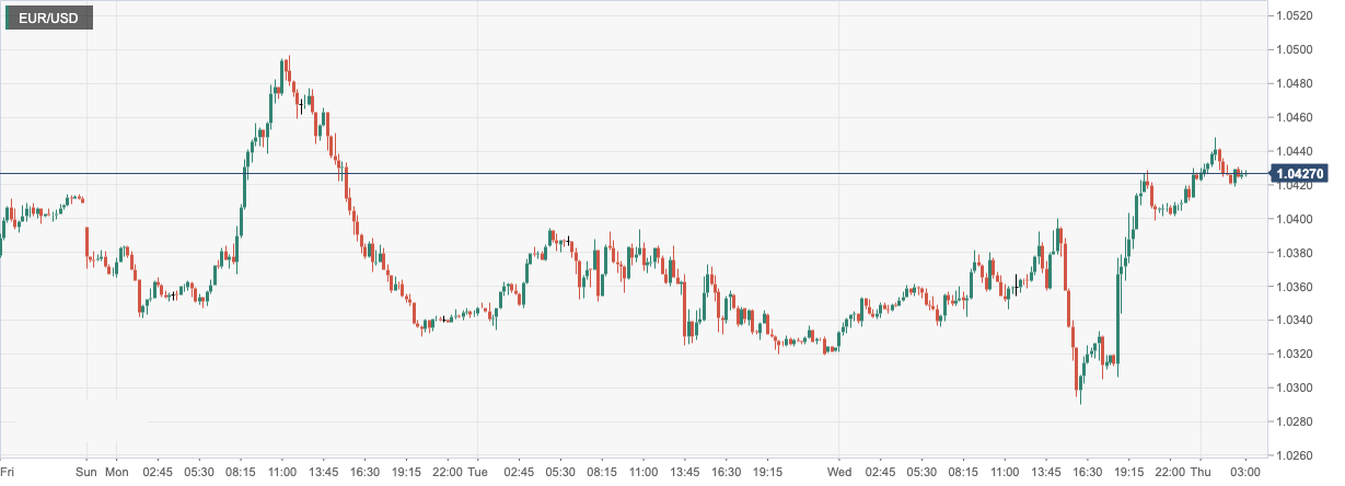 EUR_USD.png