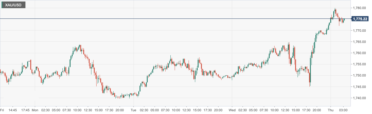 XAU_USD.png