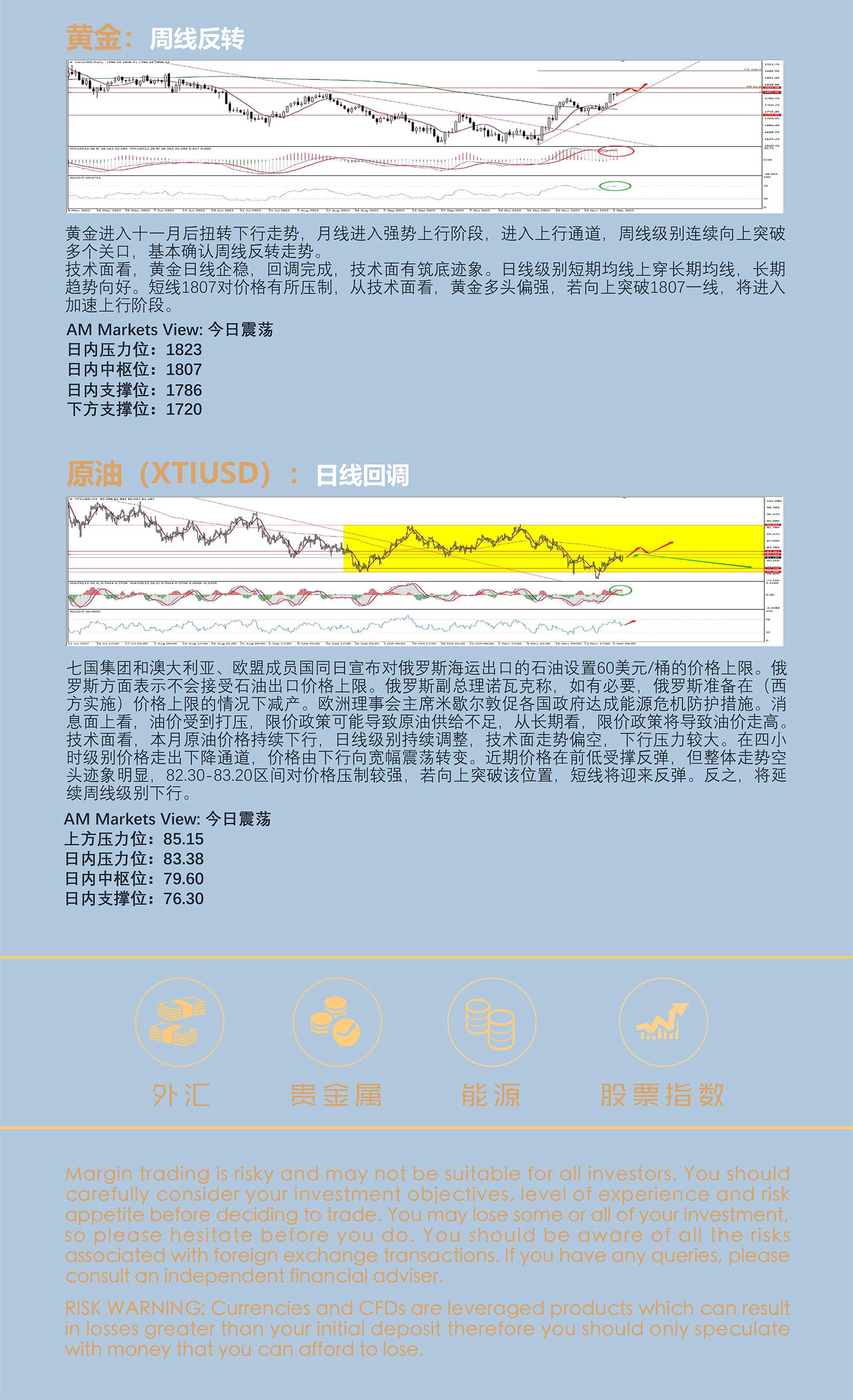 12.5AMMARKETS分析报告（非农利好未能提振美元，非美货币深V反转上行）_05.jpg