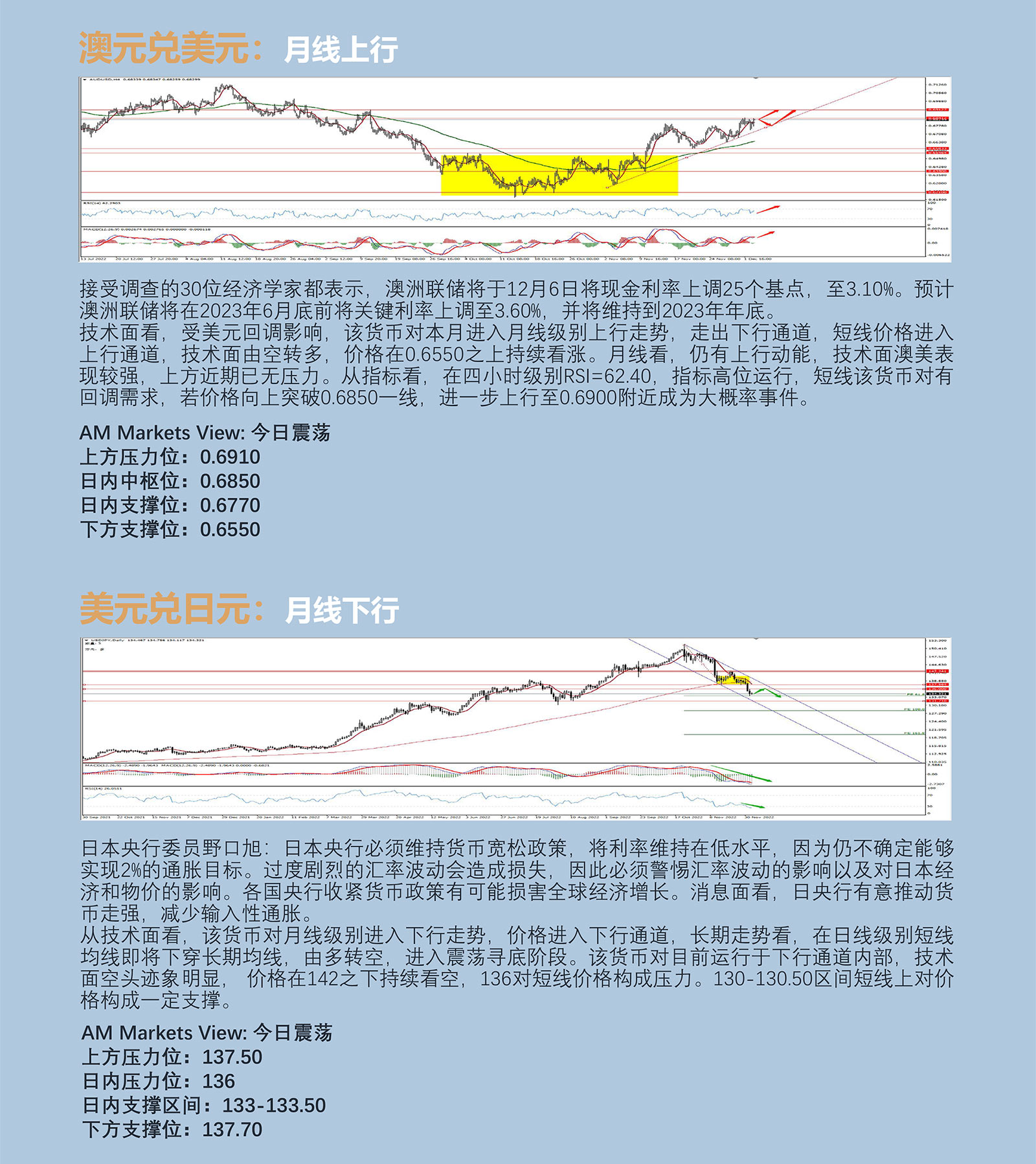 12.5AMMARKETS分析报告（非农利好未能提振美元，非美货币深V反转上行）_04.jpg