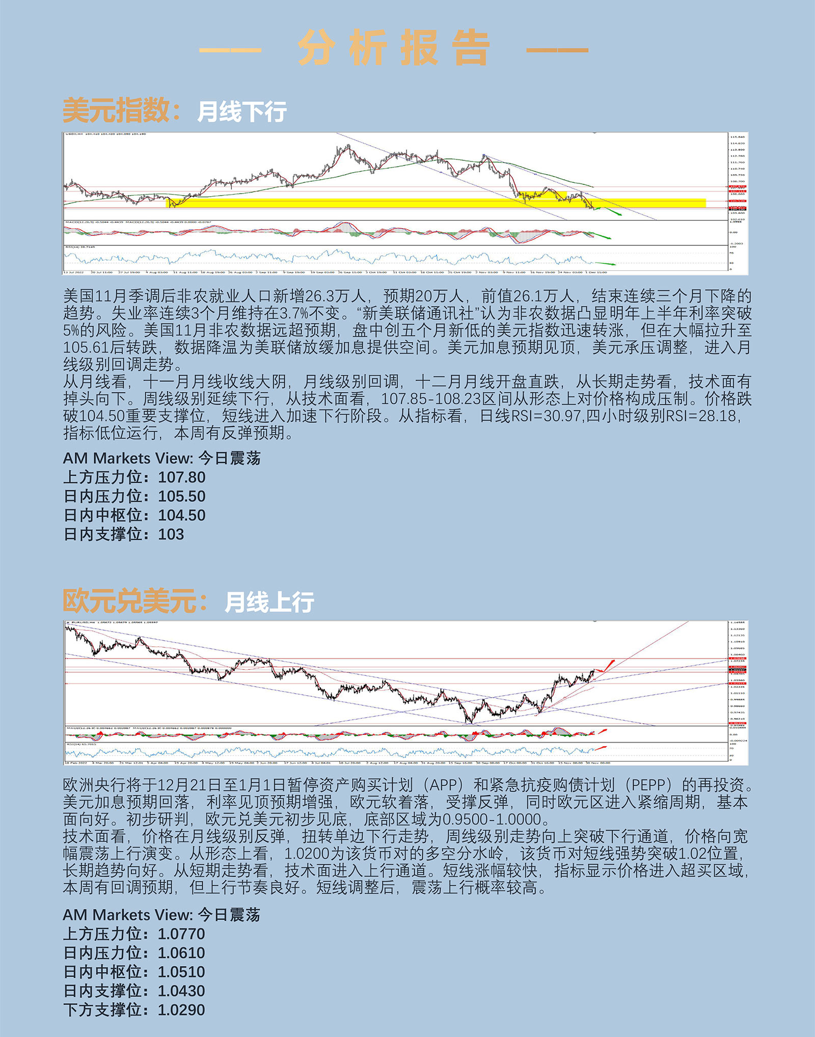12.5AMMARKETS分析报告（非农利好未能提振美元，非美货币深V反转上行）_03.jpg