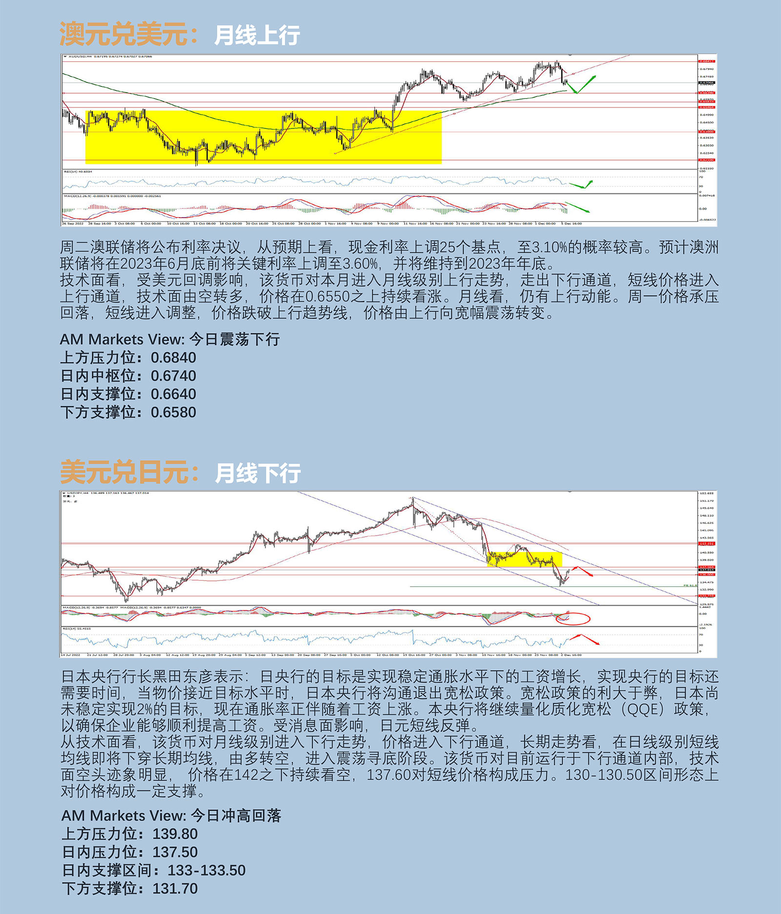 12.6AMMARKETS分析报告（美元低位反弹，黄金、原油双双暴跌）_04.jpg