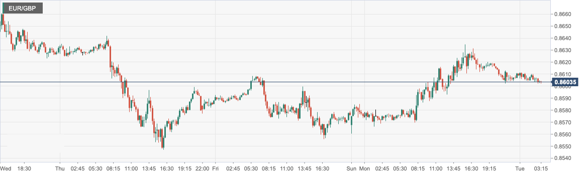 EUR_GBP.png