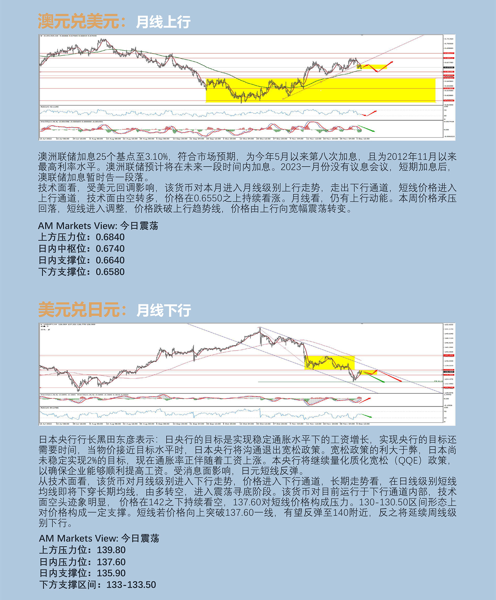 12.7AMMARKETS分析报告（非美货币短线承压回调，原油暴跌，创年内低点）_04.jpg