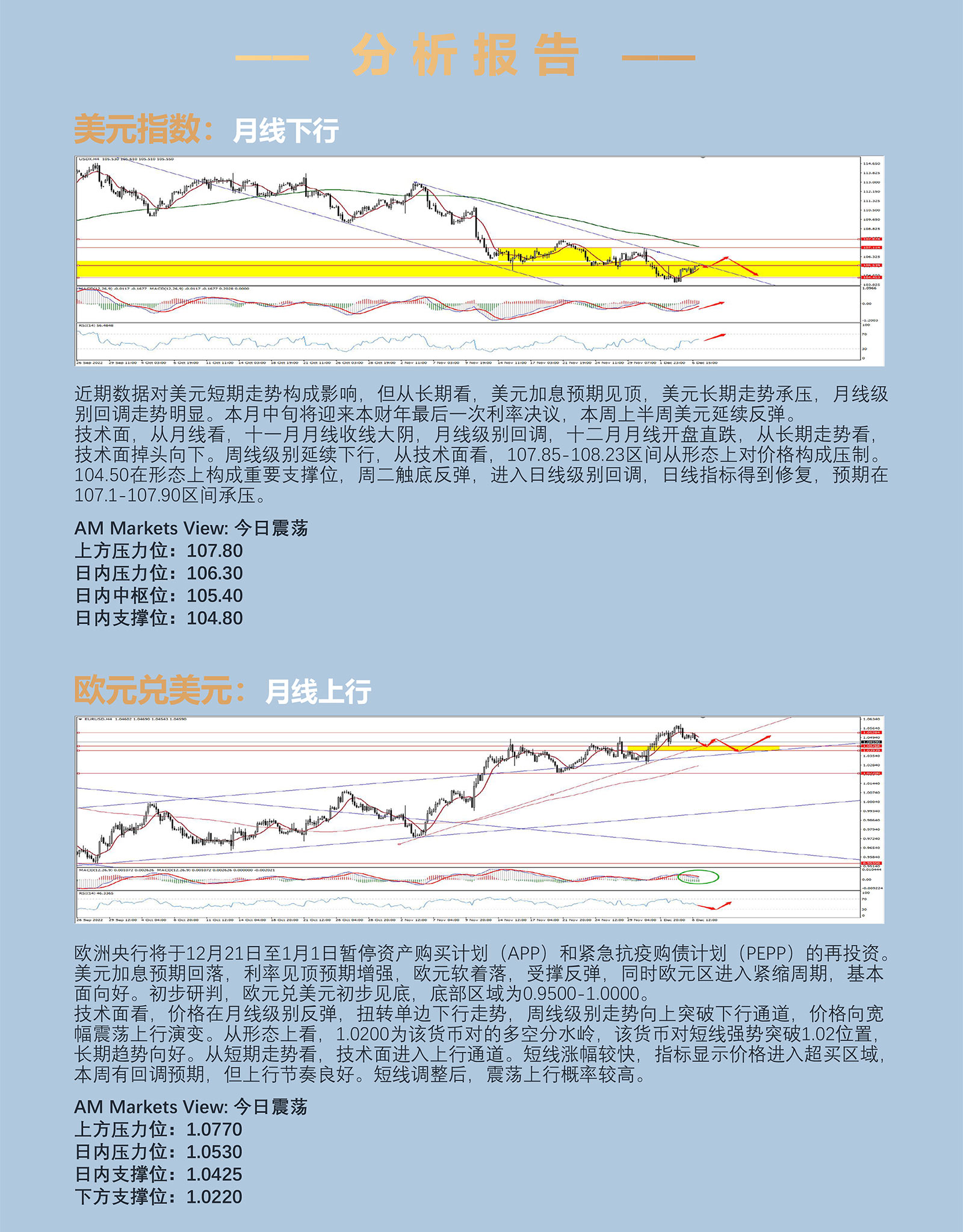 12.7AMMARKETS分析报告（非美货币短线承压回调，原油暴跌，创年内低点）_03.jpg