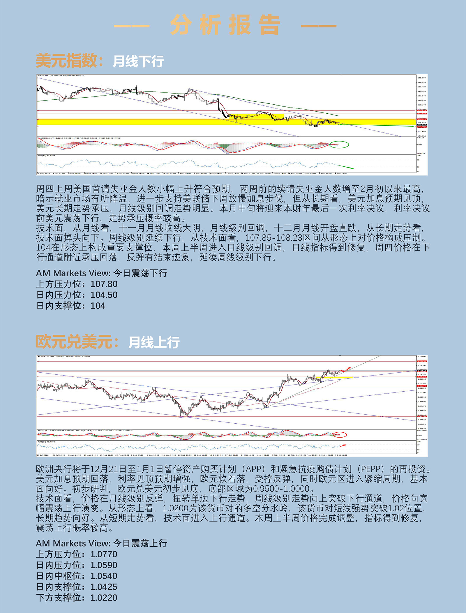 12.9AMMARKETS分析报告（就业市场降温，美联储放缓加息，美元承压下行）_03.jpg
