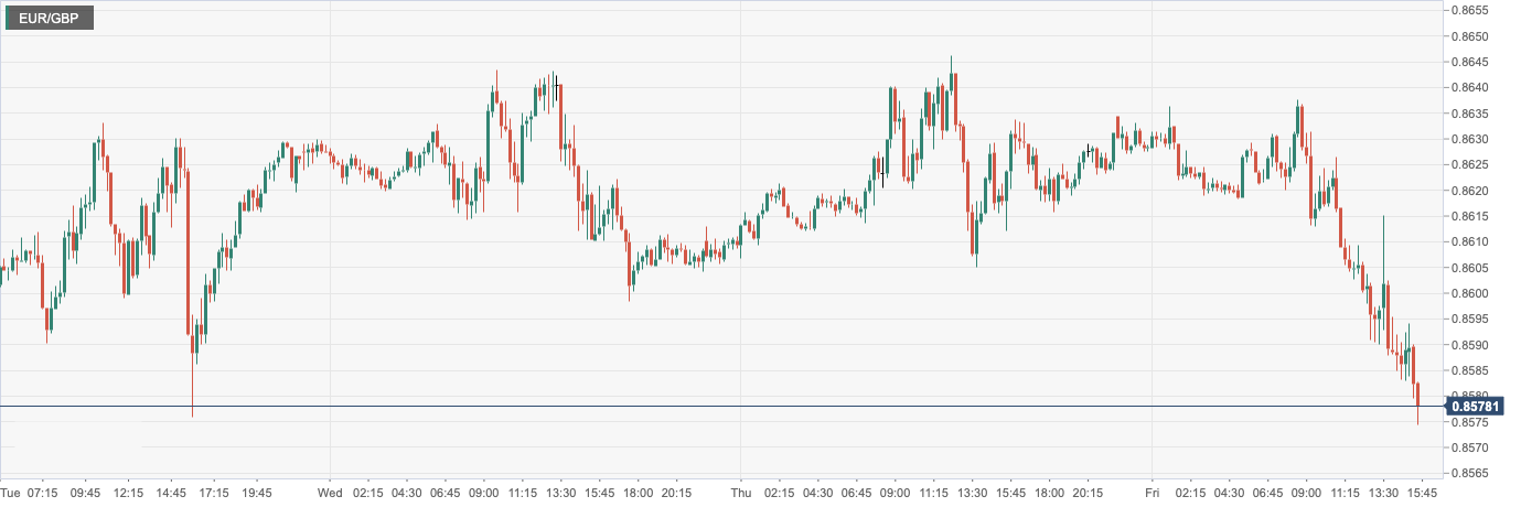 EUR_GBP.png