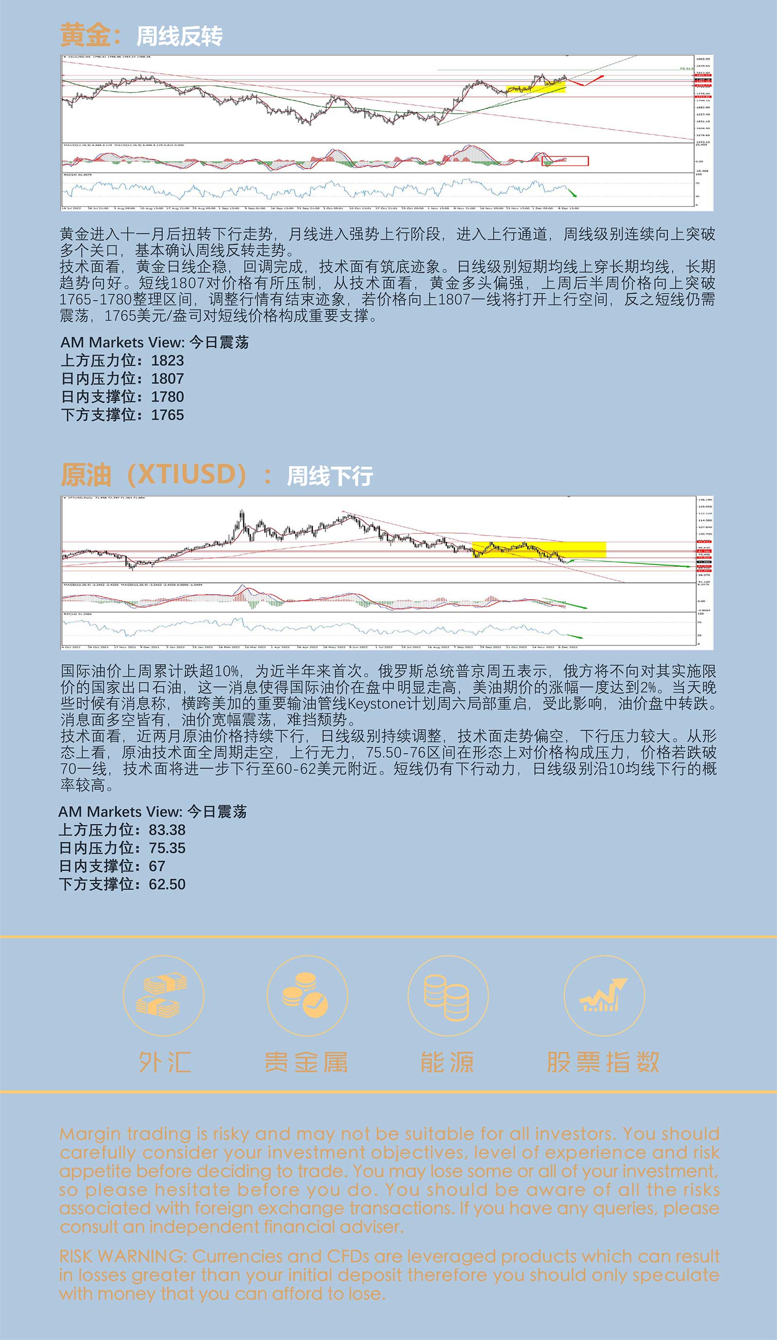 12.12AMMARKETS分析报告（美联储议息会议前，市场宽幅震荡）_05.jpg