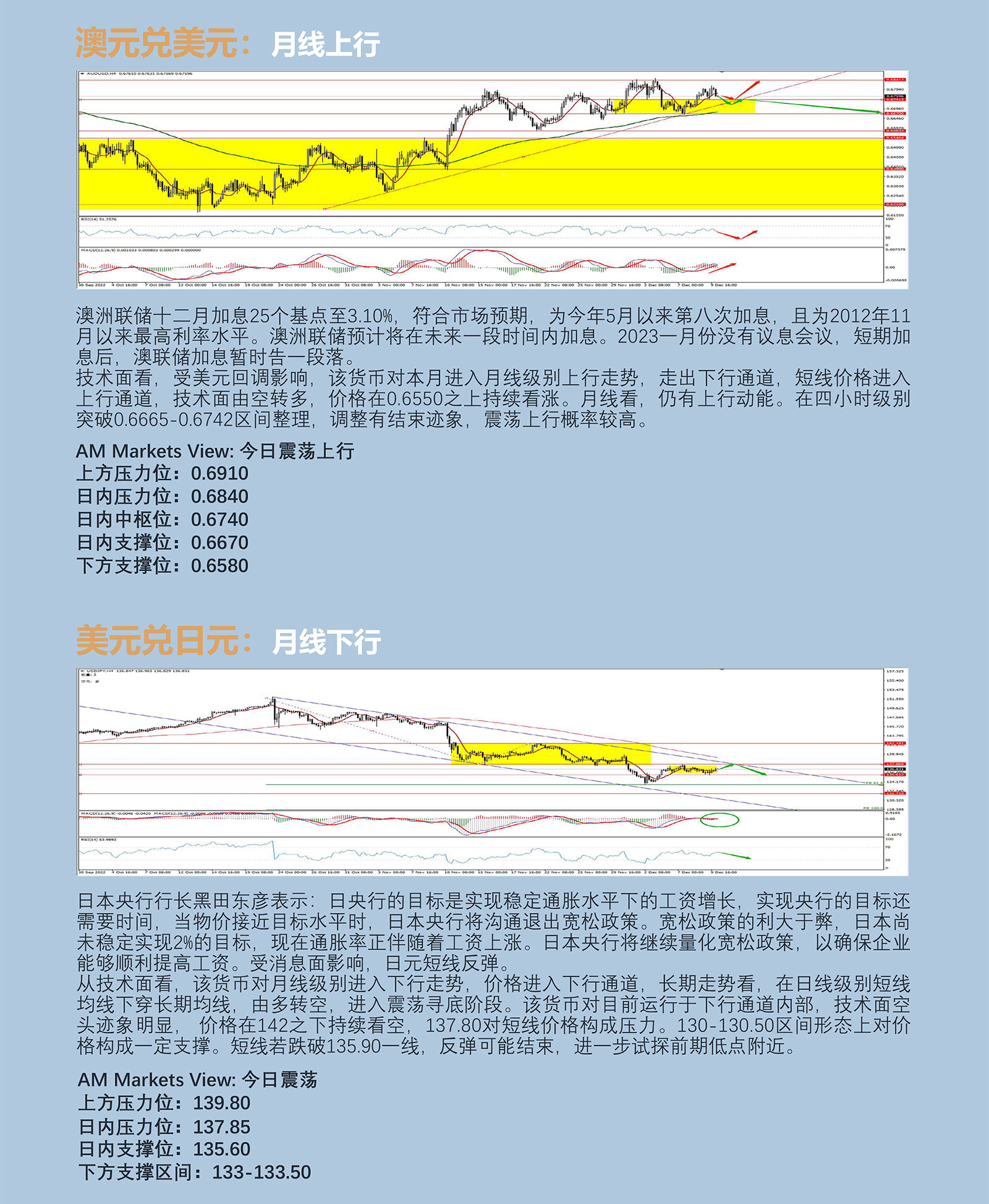 12.12AMMARKETS分析报告（美联储议息会议前，市场宽幅震荡）_04.jpg