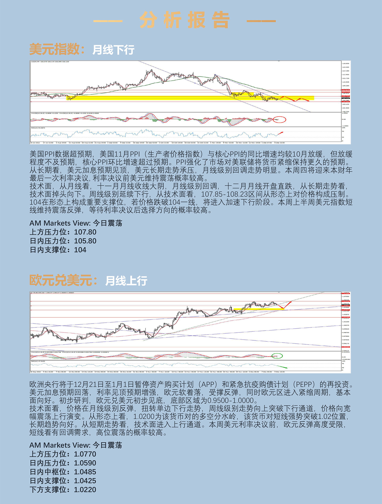 12.12AMMARKETS分析报告（美联储议息会议前，市场宽幅震荡）_03.jpg