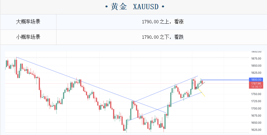 黄金.png