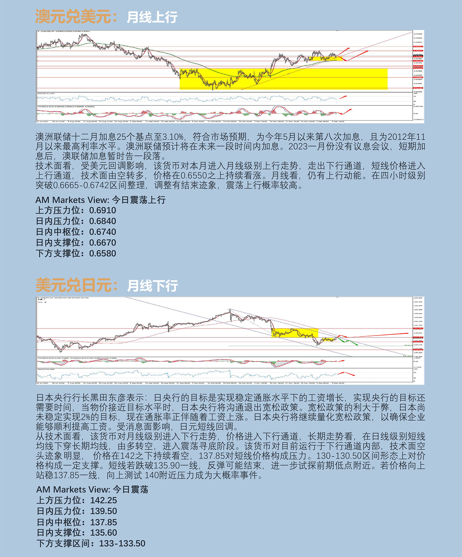 12.13AMMARKETS分析报告（议息会议前期，CIP提前搅动市场）_04.jpg
