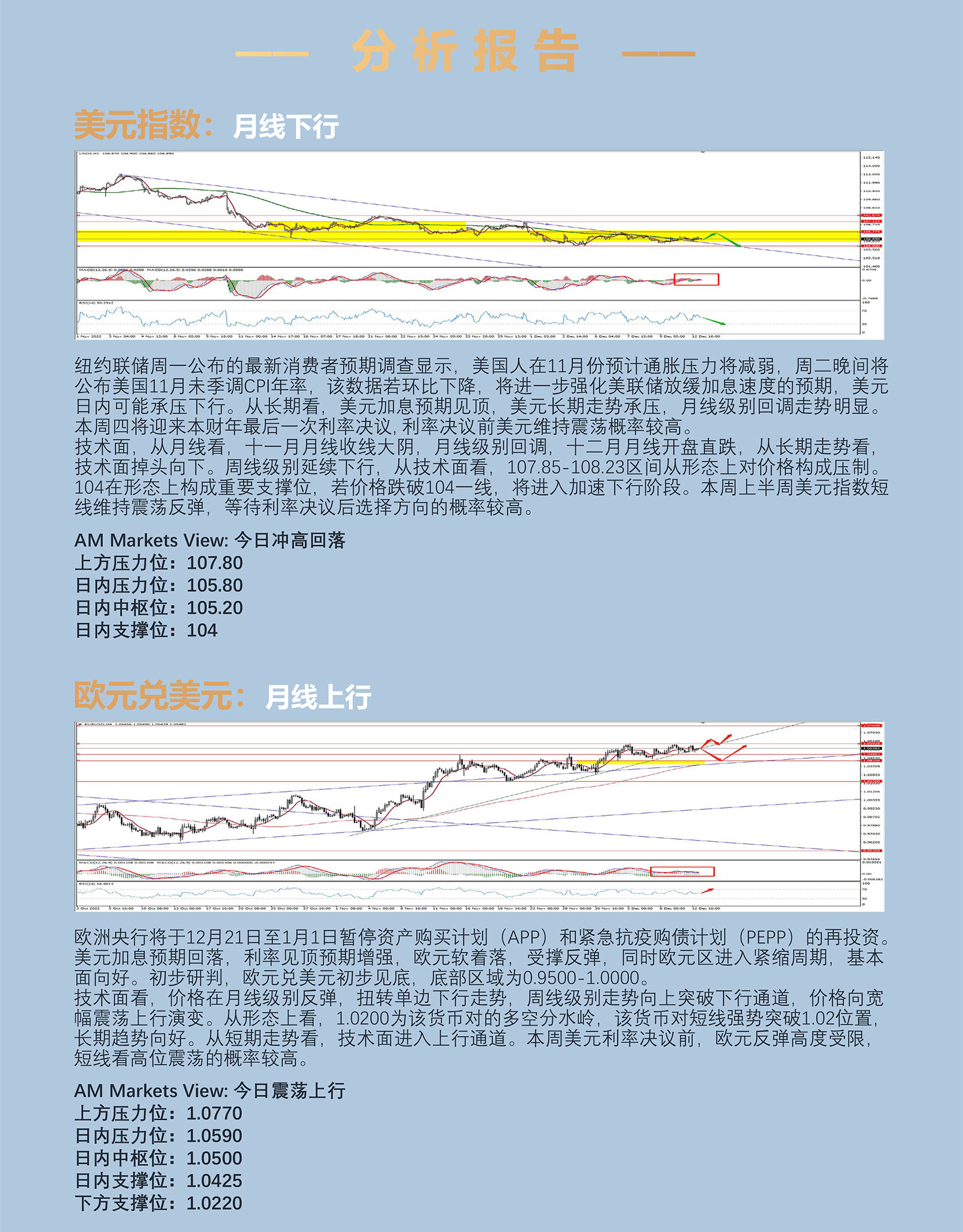 12.13AMMARKETS分析报告（议息会议前期，CIP提前搅动市场）_03.jpg