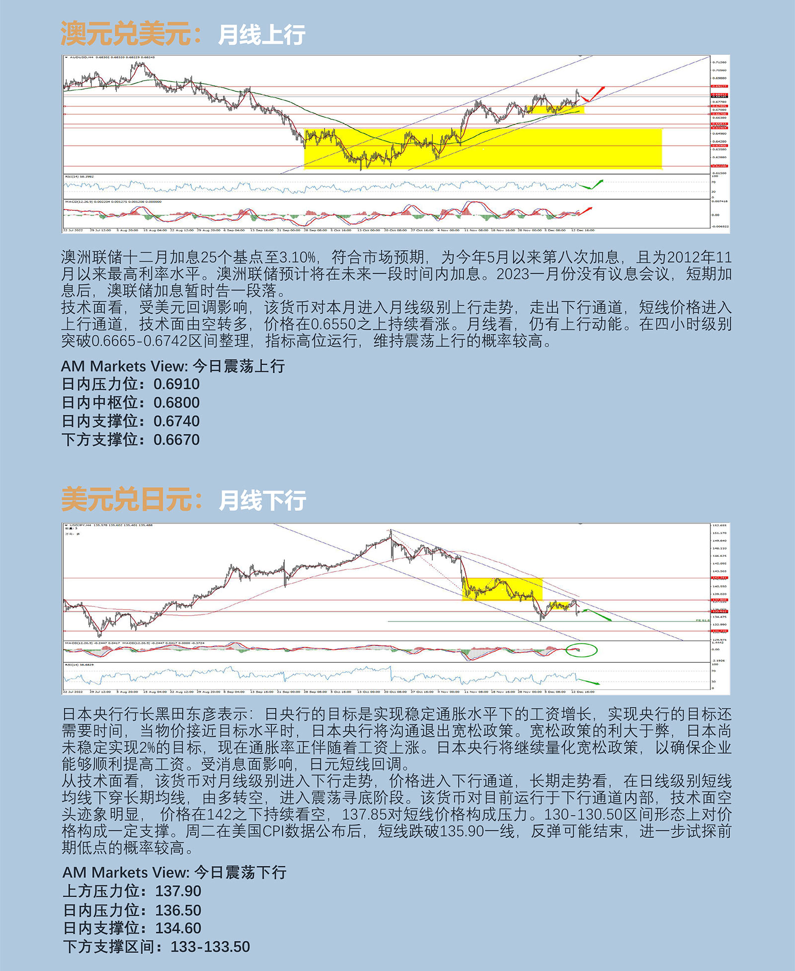 12.14AMMARKETS分析报告（CPI超预期回落，强化美元见顶预期）_04.jpg